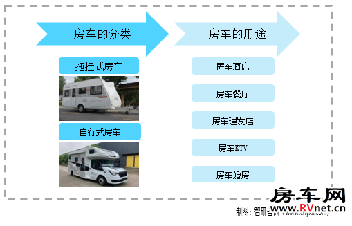 房车网 房车网
