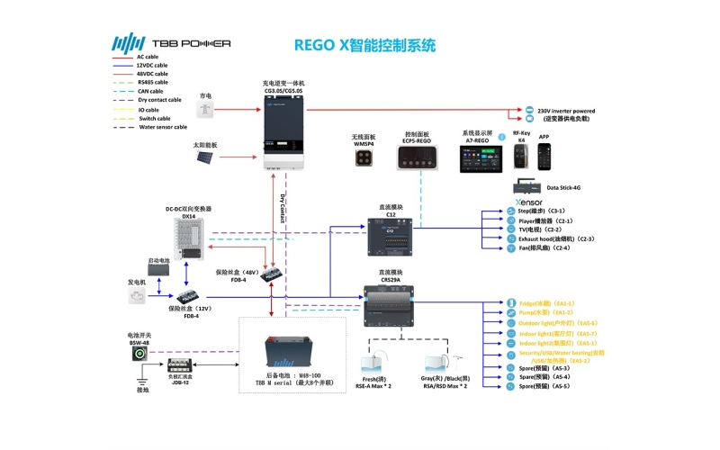 房车用电系统专业解决者-厦门拓宝科技有限公司（简称TBB拓宝）
